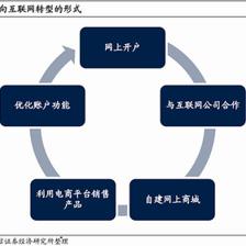 借鑒日本互聯網券商經驗，內地券商在互聯網銷售領域的補強路徑